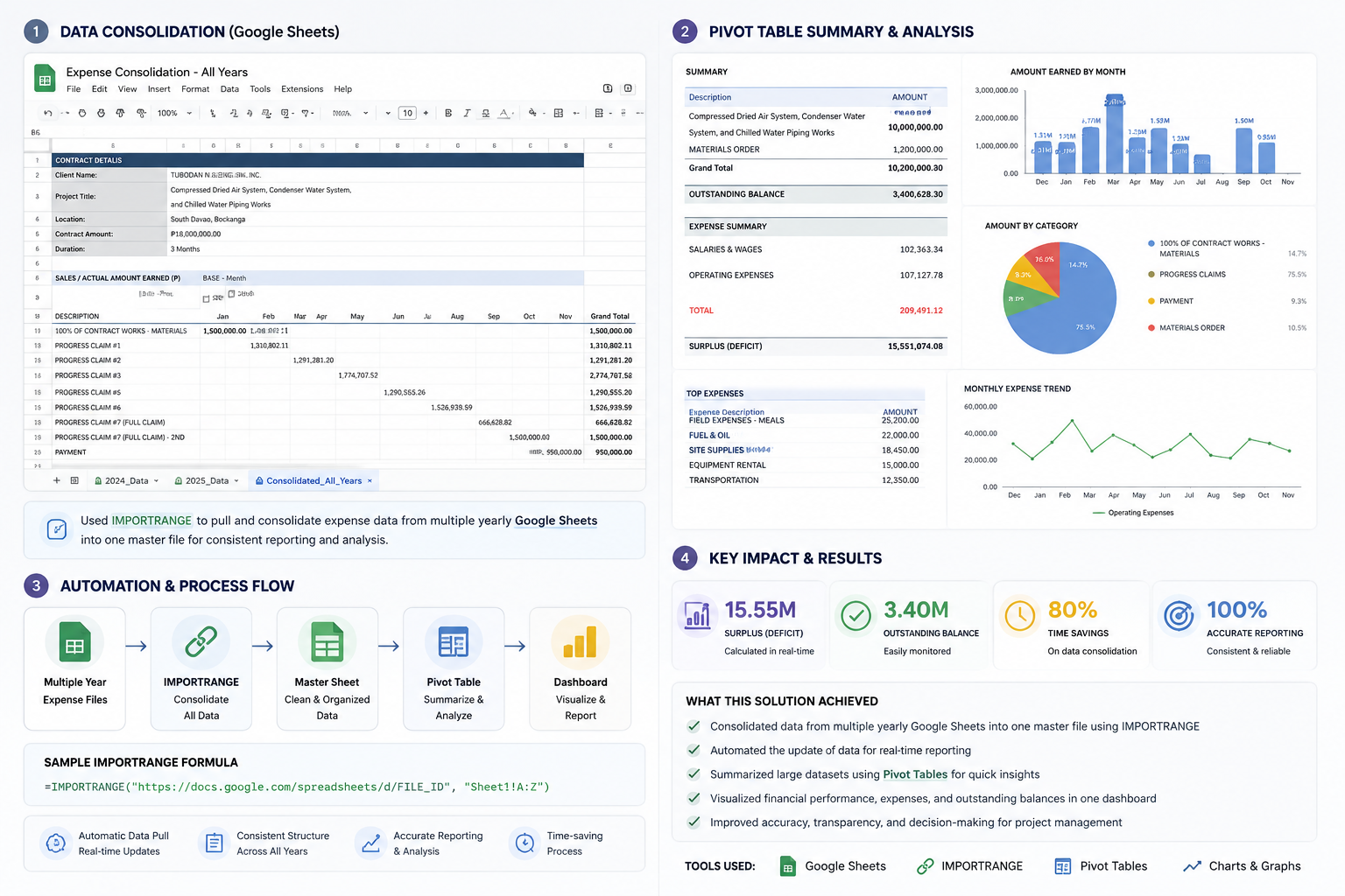 Expense Dashboard