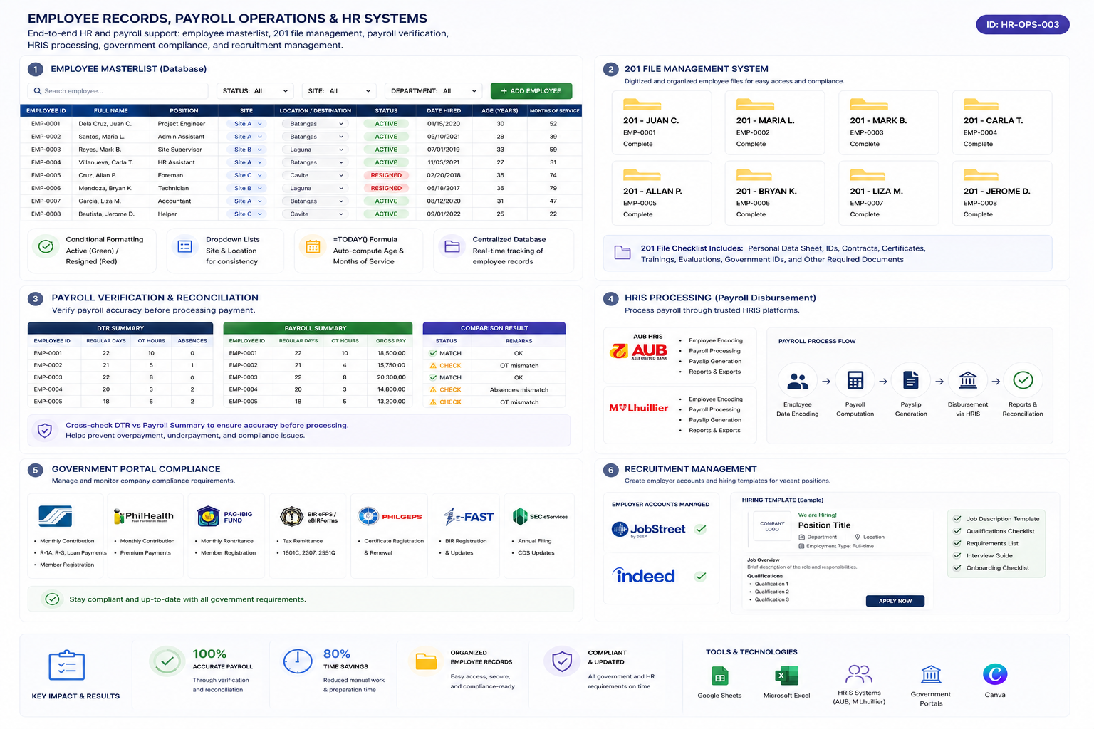 Employee Records & Payroll